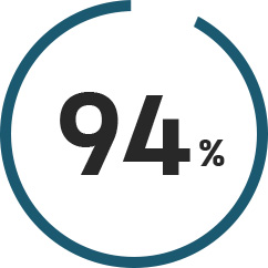 94%